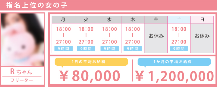 指名上位の女の子