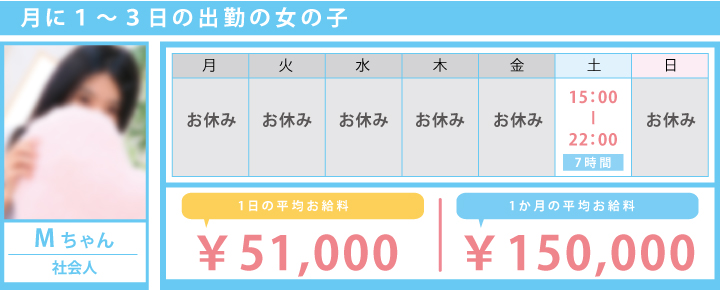 月に1日〜3日の女の子