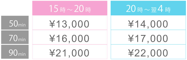 フリーご利用料金