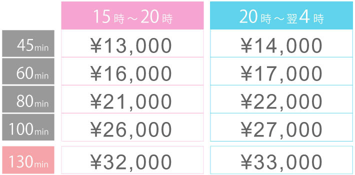 ご利用料金