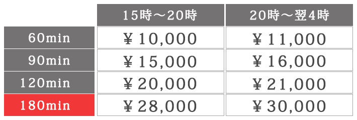 ご利用料金